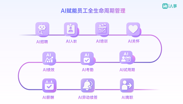 利唐i人事：重新定义企业数智化管理的 HR 智能体员工