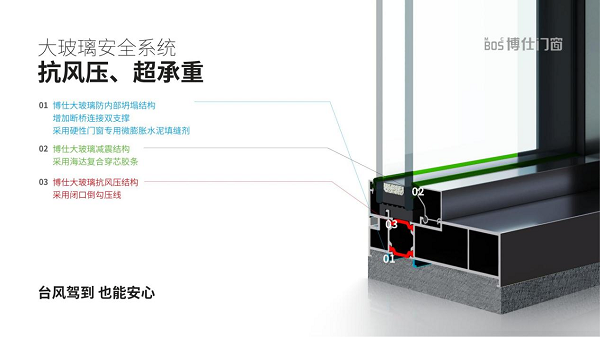 门窗装修，新手小白如何挑?门窗十大品牌博仕教你三招轻松搞定
