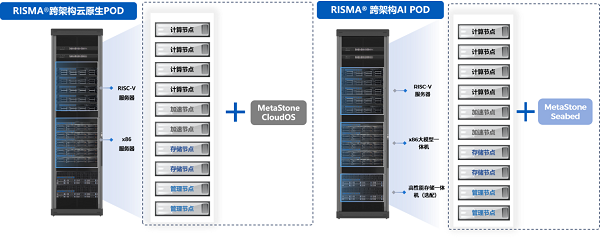 借势 RISC-V与 AI 浪潮，元石智算打造算力新范式