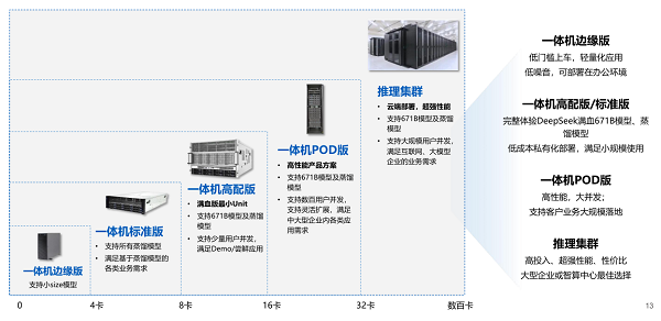 借势 RISC-V与 AI 浪潮，元石智算打造算力新范式