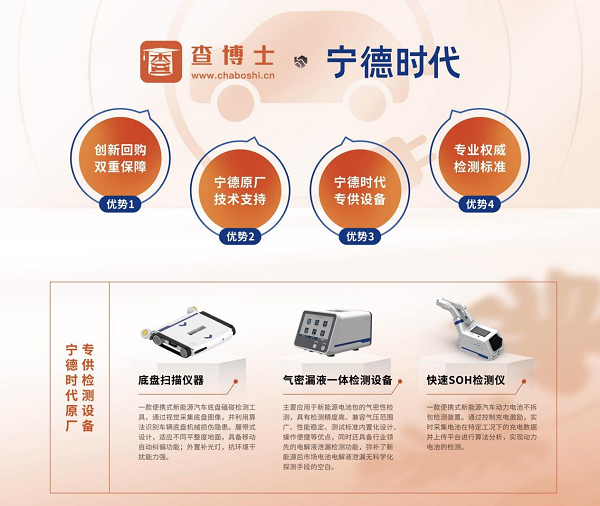 破解行业痛点，查博士以专业检测为新能源二手车市场保驾护航