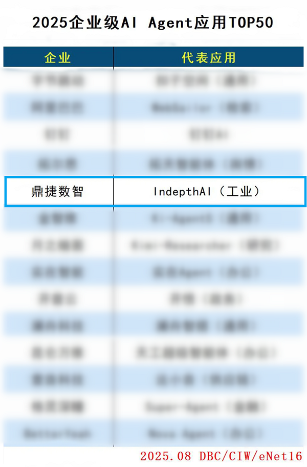 鼎捷数智入选2025企业级AI Agent应用TOP50榜单