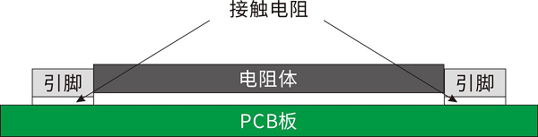 开步睿思RESI打造高质量采样电阻与分流器，助推行业新升级