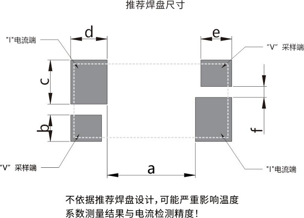 开步睿思RESI打造高质量采样电阻与分流器，助推行业新升级