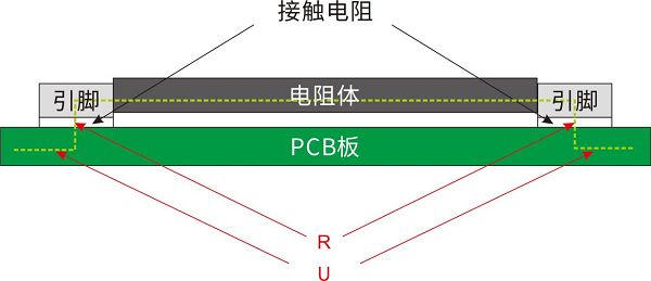 开步睿思RESI打造高质量采样电阻与分流器，助推行业新升级