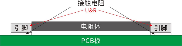 开步睿思RESI打造高质量采样电阻与分流器，助推行业新升级