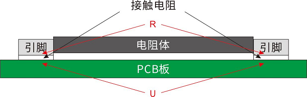 开步睿思RESI打造高质量采样电阻与分流器，助推行业新升级