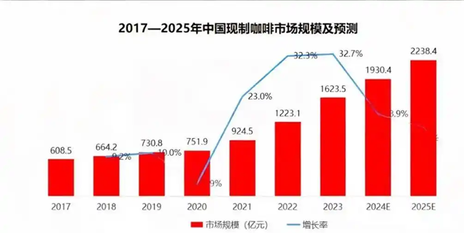 从追赶到超越，国产咖啡机品牌用 3 年时间重构全球咖啡机行业