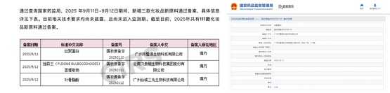 又获一新原料备案｜肽源集团Rechprotein®FLG 丝聚蛋白重磅发布