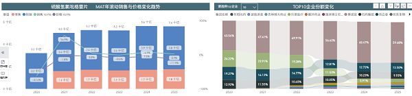 ​没有硝烟的战场：从达格列净片看第十一批集采或出现“新的围标模式”