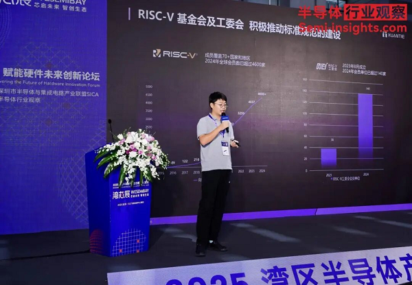引领边缘AI新时代——湾芯展“边缘AI赋能硬件未来创新论坛”成功落幕