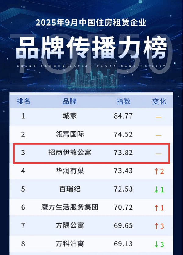 载誉前行,招商蛇口招商伊敦公寓再获两项殊荣!