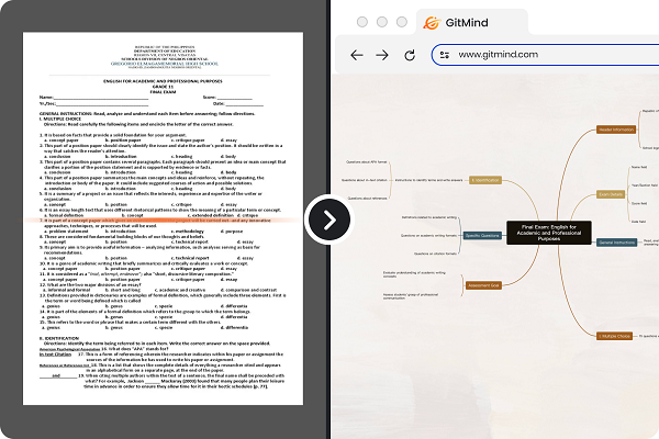 GitMind发布全新AI功能：图片一键转思维导图，重塑信息整理体验