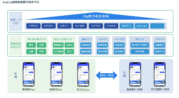 从“被动下载”到“主动爱用”：政务App如何真正成为便民好帮手？