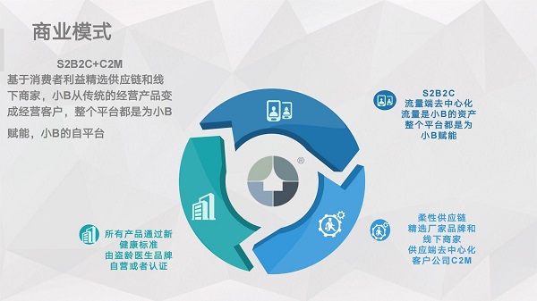 全球家:新时代的新电商,助力新消费浪潮