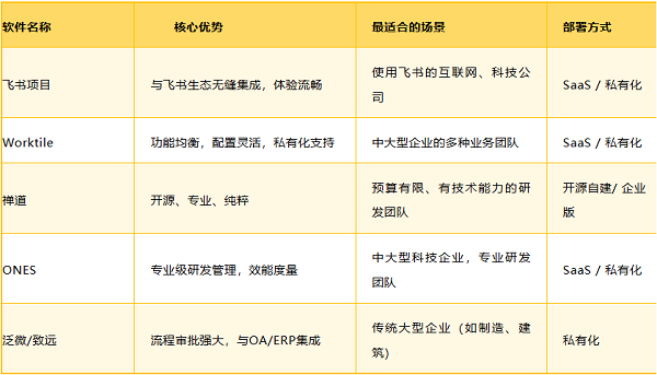 什么项目管理工具能让你事半功倍?项目管理工具选型经验分享