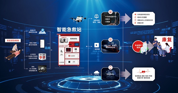 科技赋能智慧城市升级:智能急救站多点落地,筑牢公共安全防线
