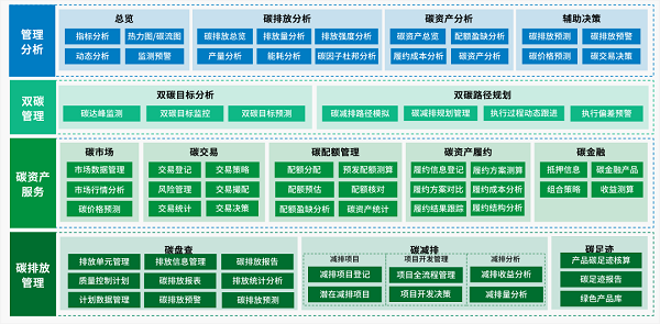 远光智慧能源丨企业碳资产管理平台，赋能绿色低碳发展
