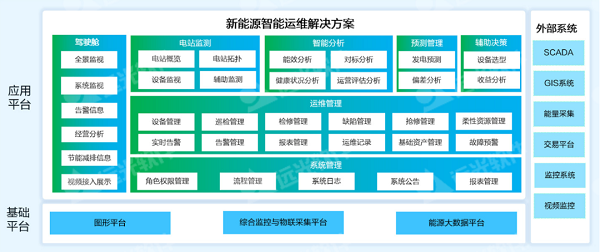 远光智慧能源丨新能源智能运维，以AI驱动新能源资产高效运营