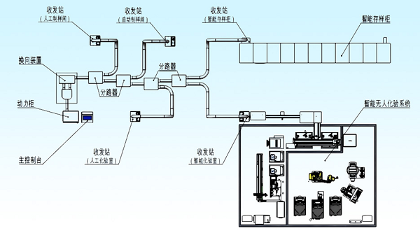 远光智慧能源丨智能化验，精准“煤”好