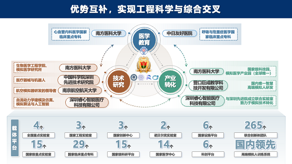 强强联合，智领未来！南方医科大学携手巨成医学等单位，斩获2000万国家重点研发计划项目