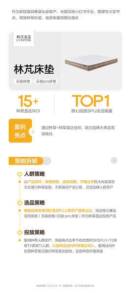 林芃床垫入选小红书种草直达精选案例，以中国睡感破局大促转化难题