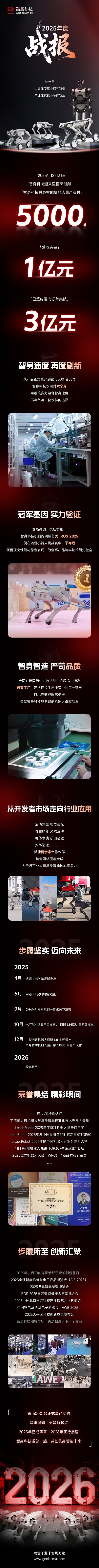 智身科技发布2025年终战报,以“智身速度”推动具身智能产业化,与行业共赴未来新程