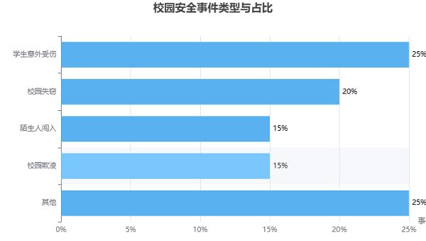 步态识别破局校园安防,银河水滴“水滴守望”系统实现分钟级事件溯源