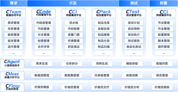全国信标委：嘉为蓝鲸DevOps入选《软件研发效能·2025中国年度调查报告》优秀案例！
