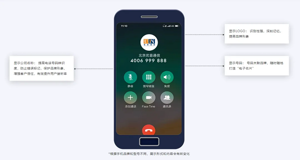 优音通信整合三大通信利器,精准提升电器行业服务体验
