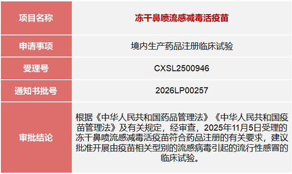 我国首个自主研发的人用鼻喷流感疫苗获批临床许可