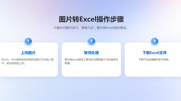 轻闪图片转Excel工具上线！一键精准提取表格数据