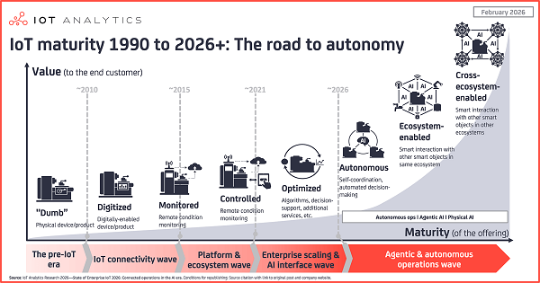 从连接到智能:利尔达在MWC 2026用“AIoT”书写物联网新篇章
