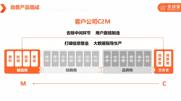 全球家精选:快速发展的会员制电商平台