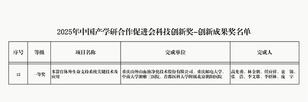 山外山荣获2025年中国产学研合作促进会科技创新奖一等奖