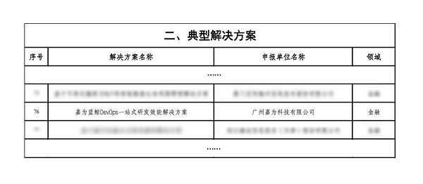 工信部认证！嘉为蓝鲸DevOps入选2025信创解决方案