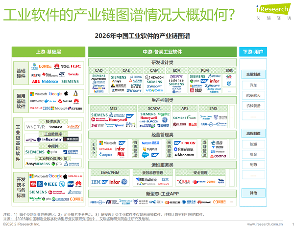 艾瑞咨询报告（2026）：项目管理软件首度定位为研发数据“价值枢纽”