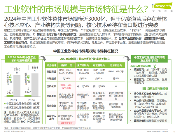 艾瑞报告（2026）：研发数据如何变资产？易趋成项目管理软件样本