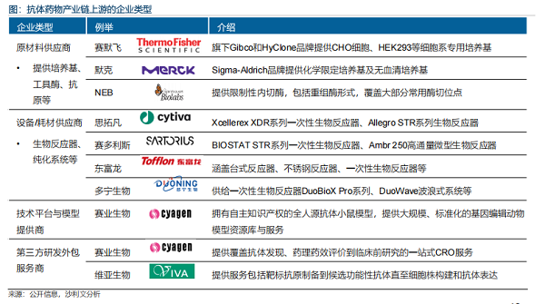 沙利文《全球抗体药物行业发展蓝皮书》权威发布，赛业生物入选重点企业案例