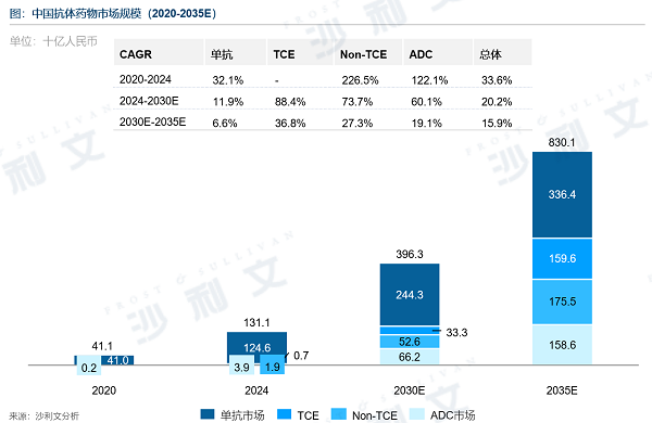 沙利文《全球抗体药物行业发展蓝皮书》权威发布，赛业生物入选重点企业案例