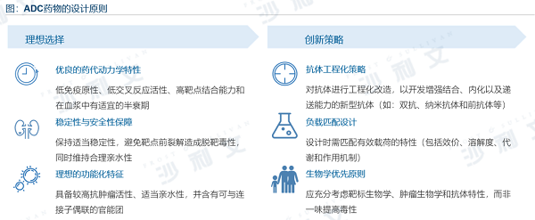 沙利文《全球抗体药物行业发展蓝皮书》权威发布，赛业生物入选重点企业案例