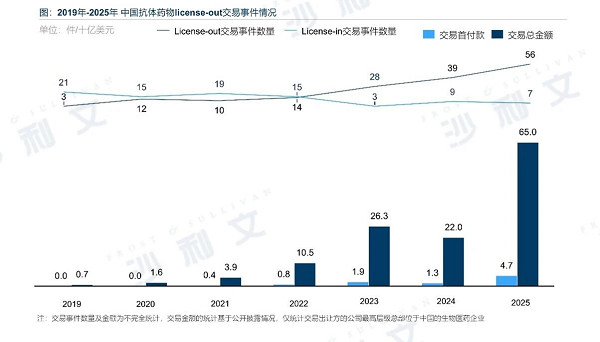沙利文《全球抗体药物行业发展蓝皮书》权威发布，赛业生物入选重点企业案例
