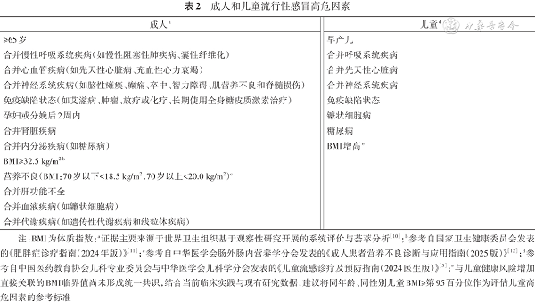 乙流占比超过80%，家有孕妇和小宝宝该如何应对？