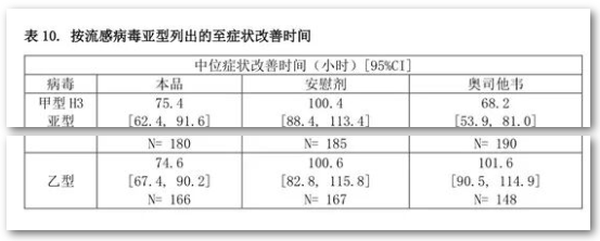 奥司他韦对乙流效果差？咱们需要知道全面真相