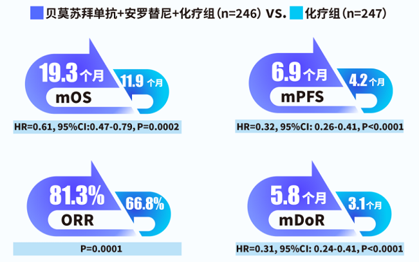 正大天晴得福组合小细胞肺癌临床指南循证数据