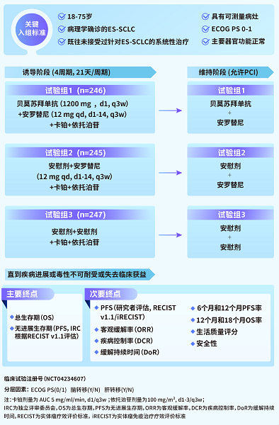 正大天晴得福组合小细胞肺癌临床指南循证数据