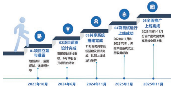 远光软件携手西部矿业打造财务数智化转型新标杆