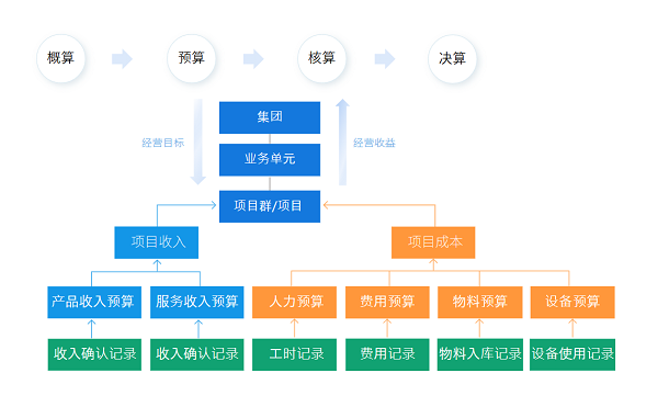 易趋(EasyTrack)项目管理平台升级 直击企业级项目管理“深水区”