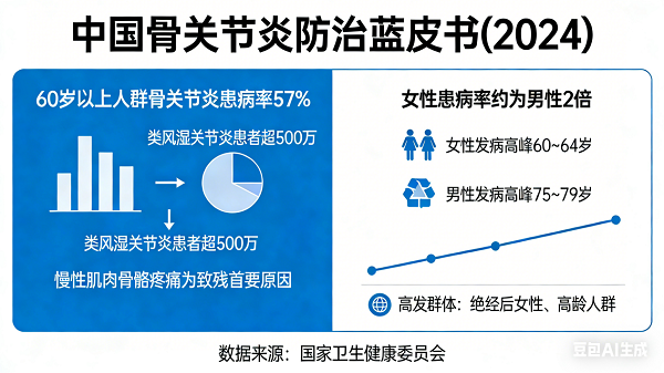 古法新传 护骨安身——“祛风开穴药熨法”破解风湿骨病困扰