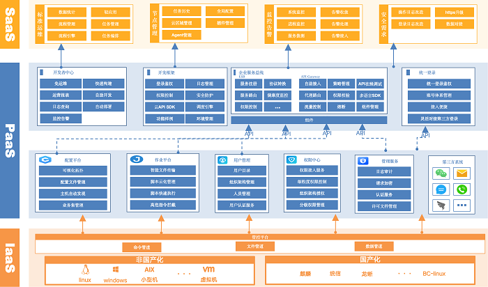 【辽宁移动】数智赋能，运维焕新，运营商全栈智能运维平台建设实践